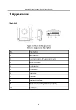 Preview for 7 page of HIKVISION Door Station Quick Start Manual