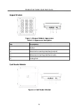 Preview for 9 page of HIKVISION Door Station Quick Start Manual