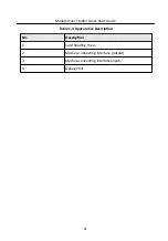 Preview for 10 page of HIKVISION Door Station Quick Start Manual