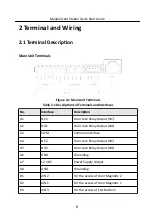 Preview for 11 page of HIKVISION Door Station Quick Start Manual