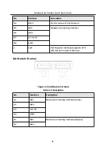 Preview for 12 page of HIKVISION Door Station Quick Start Manual