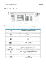 Предварительный просмотр 7 страницы HIKVISION DS-1004KI User Manual