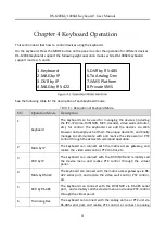 Предварительный просмотр 22 страницы HIKVISION DS-1006KI User Manual