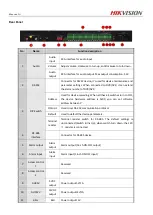 Preview for 3 page of HIKVISION DS-1901I How-To Manual