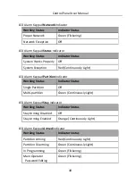 Preview for 18 page of HIKVISION DS-19A08-F/Kx User Manual