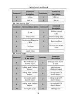 Preview for 30 page of HIKVISION DS-19A08-F/Kx User Manual