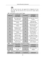 Preview for 32 page of HIKVISION DS-19A08-F/Kx User Manual