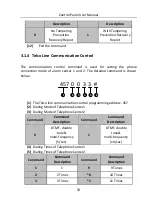 Preview for 33 page of HIKVISION DS-19A08-F/Kx User Manual