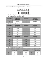 Preview for 48 page of HIKVISION DS-19A08-F/Kx User Manual