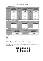 Preview for 53 page of HIKVISION DS-19A08-F/Kx User Manual