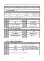 Preview for 137 page of HIKVISION DS-19S08N-04F/K Series User Manual