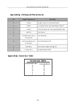 Preview for 150 page of HIKVISION DS-19S08N-04F/K Series User Manual