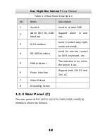 Preview for 19 page of HIKVISION DS-2CC1172P User Manual