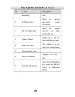 Preview for 30 page of HIKVISION DS-2CC1172P User Manual