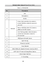 Preview for 15 page of HIKVISION DS-2CD2421G0-IW Quick Start Manual