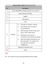 Preview for 18 page of HIKVISION DS-2CD2443G0-I Quick Start Manual