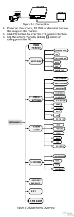 Предварительный просмотр 19 страницы HIKVISION DS-2CE10DF0T-F User Manual