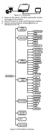 Предварительный просмотр 19 страницы HIKVISION DS-2CE10DF3T-F User Manual