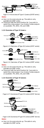 Preview for 5 page of HIKVISION DS-2CE10DF3T-FS User Manual