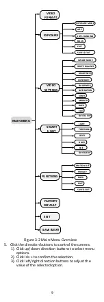 Предварительный просмотр 15 страницы HIKVISION DS-2CE12UF3T-E User Manual