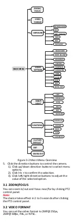 Предварительный просмотр 14 страницы HIKVISION DS-2CE19DF8T-AZE User Manual