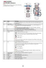 Предварительный просмотр 23 страницы HIKVISION DS-2DF5220S Quick Start Manual