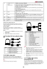 Предварительный просмотр 24 страницы HIKVISION DS-2DF5220S Quick Start Manual