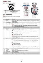 Предварительный просмотр 29 страницы HIKVISION DS-2DF5220S Quick Start Manual