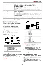 Предварительный просмотр 42 страницы HIKVISION DS-2DF5220S Quick Start Manual