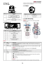 Предварительный просмотр 52 страницы HIKVISION DS-2DF5220S Quick Start Manual