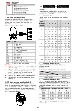 Предварительный просмотр 77 страницы HIKVISION DS-2DF5220S Quick Start Manual