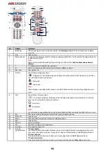 Предварительный просмотр 95 страницы HIKVISION DS-2DF5220S Quick Start Manual