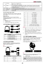 Предварительный просмотр 96 страницы HIKVISION DS-2DF5220S Quick Start Manual