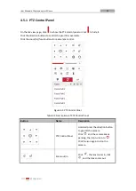 Preview for 28 page of HIKVISION DS-2DF6236-CX User Manual