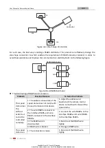 Preview for 133 page of HIKVISION DS-2DF6336V-AEL User Manual