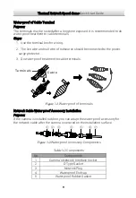 Preview for 15 page of HIKVISION DS-2TD4136-25 Quick Start Manual