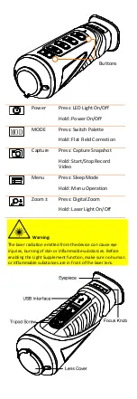 Preview for 7 page of HIKVISION DS-2TS03-25UF/W User Manual