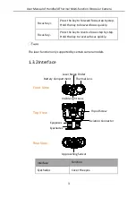 Preview for 12 page of HIKVISION DS-2TS36-100VI/WL User Manual