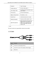 Preview for 13 page of HIKVISION DS-2TS36-100VI/WL User Manual