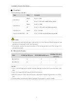 Предварительный просмотр 10 страницы HIKVISION DS-3E0318P-E User Manual