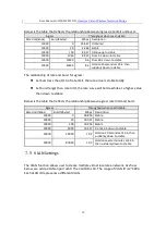 Preview for 30 page of HIKVISION DS-3WF03C-D User Manual