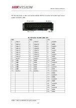 Предварительный просмотр 23 страницы HIKVISION DS-4208HFVI User Manual