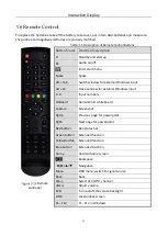 Preview for 21 page of HIKVISION DS-51TL User Manual