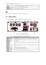 Предварительный просмотр 9 страницы HIKVISION DS-5504HMI series User Manual