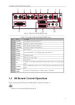 Предварительный просмотр 10 страницы HIKVISION DS-5504HMI series User Manual