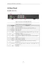 Предварительный просмотр 15 страницы HIKVISION DS-6600 Series User Manual