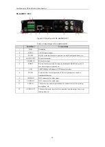 Предварительный просмотр 16 страницы HIKVISION DS-6600 Series User Manual