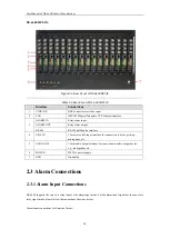 Предварительный просмотр 17 страницы HIKVISION DS-6600 Series User Manual