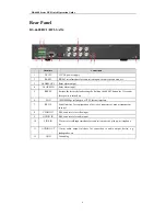 Предварительный просмотр 7 страницы HIKVISION DS-6600HCI Quick Operation Manual