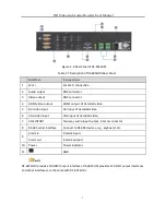 Preview for 14 page of HIKVISION DS-6900UDI User Manual